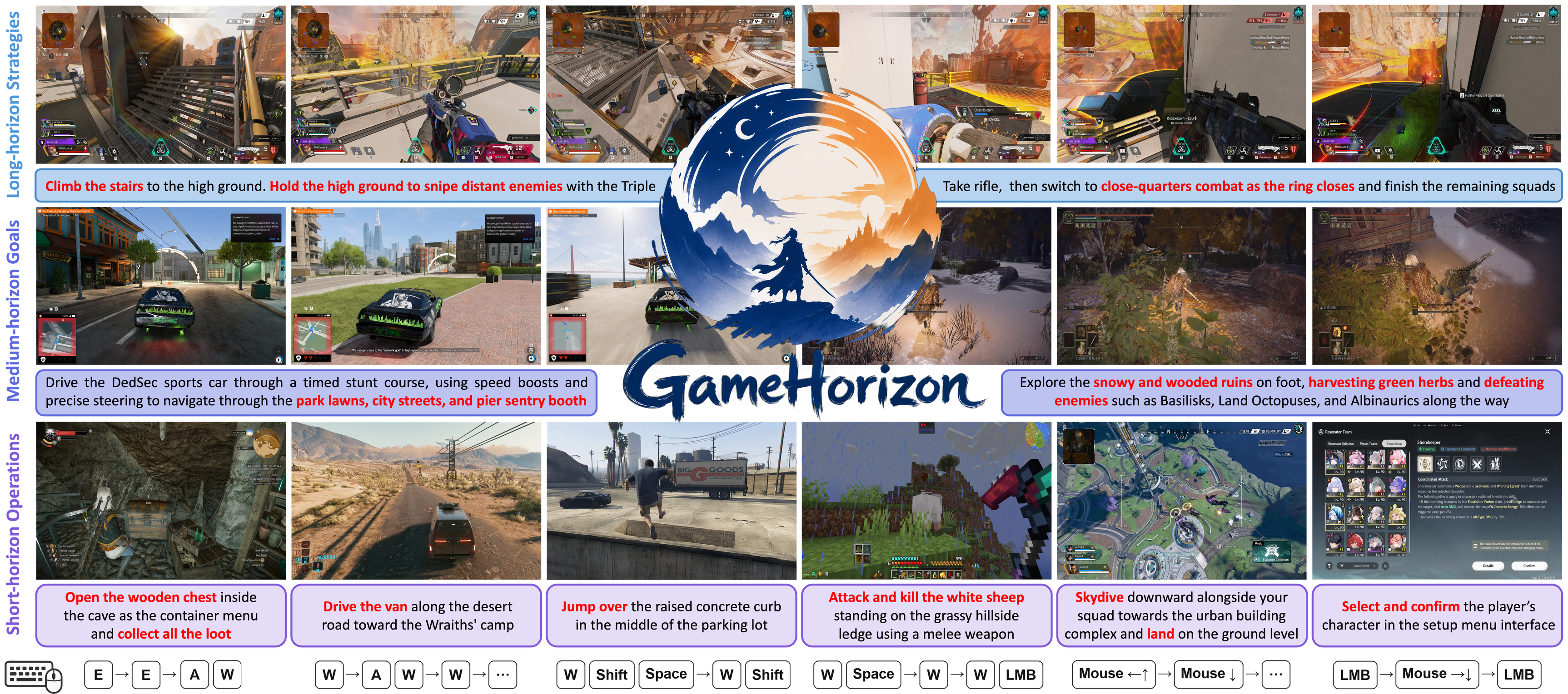 GameHorizon Suite pyramid of primitive actions, short-horizon operations, medium-horizon goals, and long-horizon strategies across diverse games