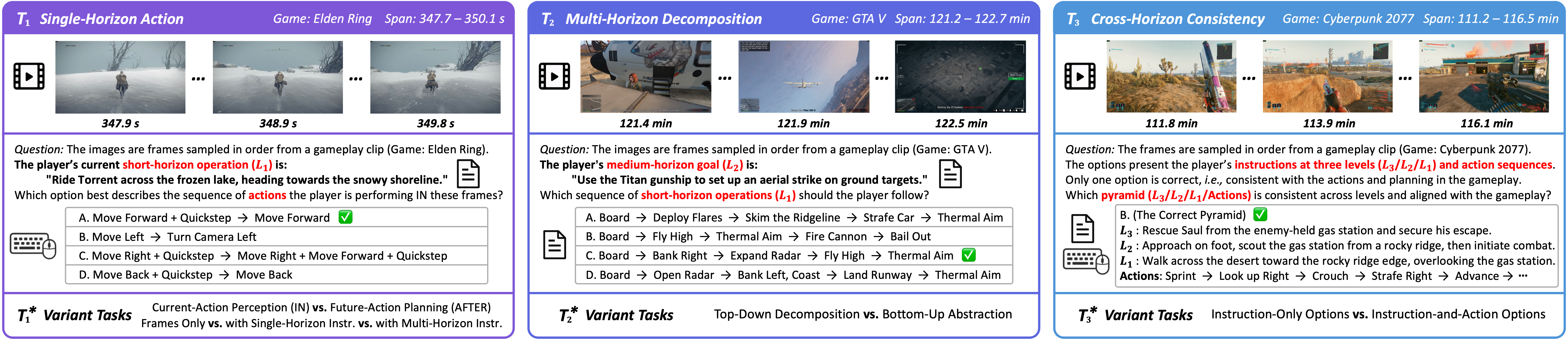 The offline track of GameHorizon-Bench: single-horizon action, multi-horizon decomposition, and cross-horizon consistency tasks